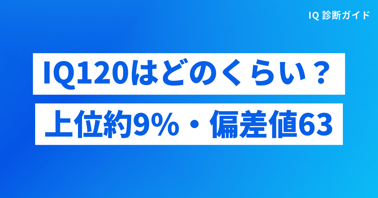 IQ120はどのくらい?上位約9%・偏差値63相当の知能水準