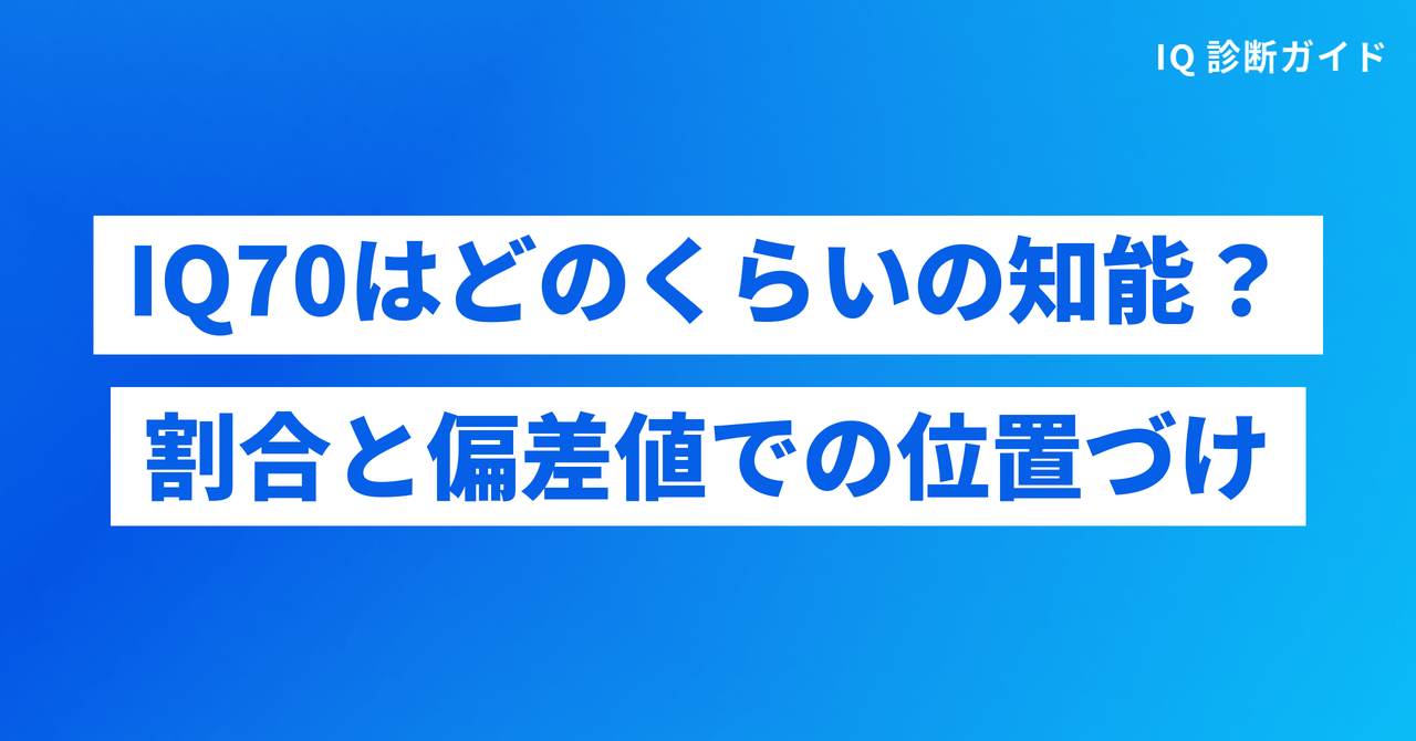 IQ70の割合と偏差値での位置づけ