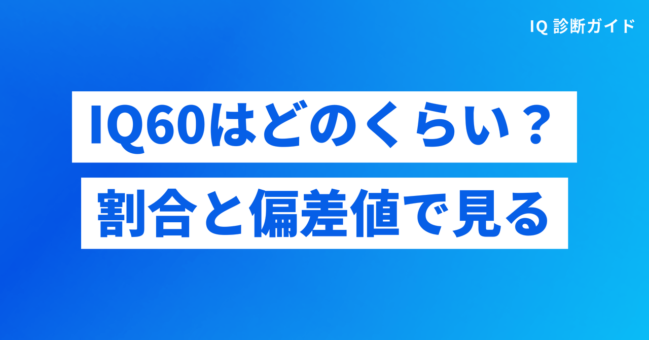 IQ60の割合と偏差値での位置づけ